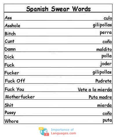 spanish swears|most common spanish swear words.